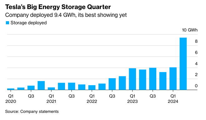 Battery Market Transition Balancing EV Challenges with Energy Storage Opportunities 3