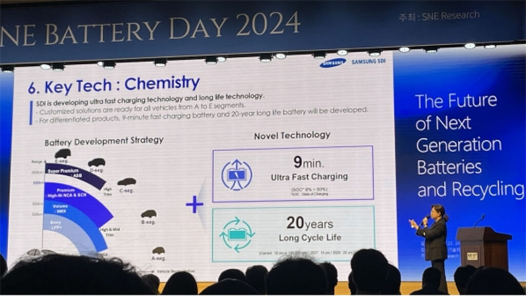 Samsung Presents Solid-State Battery Technology Advancements at SNE Battery Day 2024