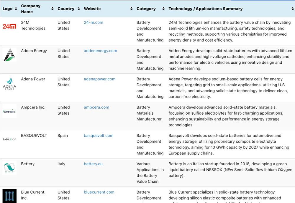 Battery Company List