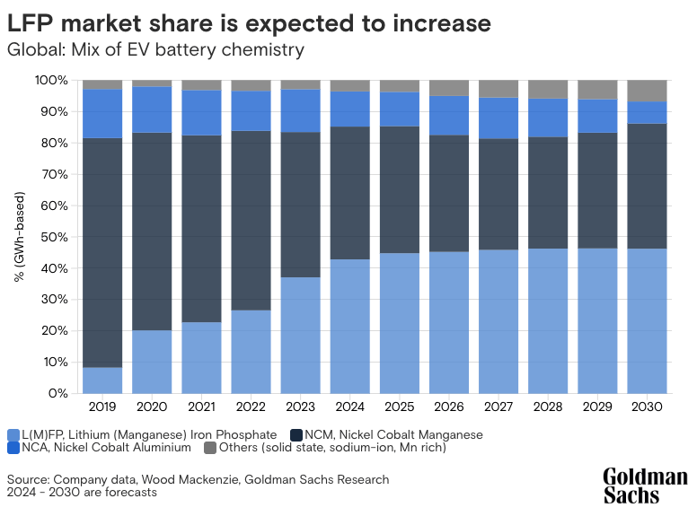 EV Battery Prices Predicted to Drop Nearly 50 by 2026 2