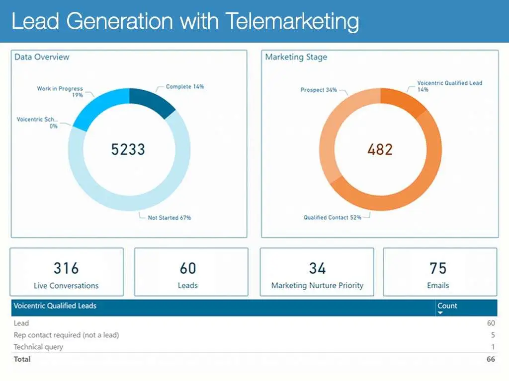 Lead-Generation-with-Telemarketing-01.jpg