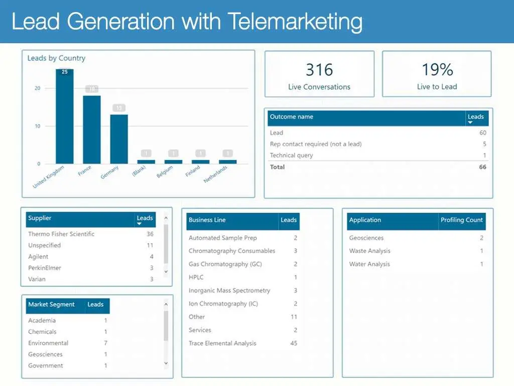 Lead-Generation-with-Telemarketing-02.jpg