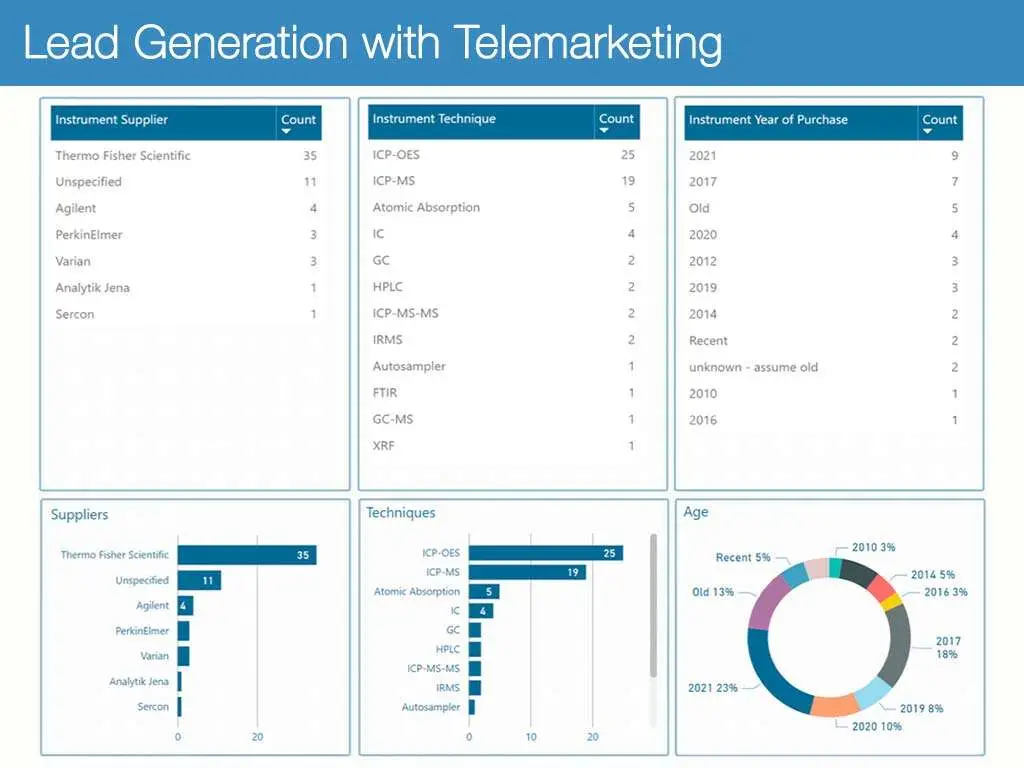 Lead-Generation-with-Telemarketing-03.jpg