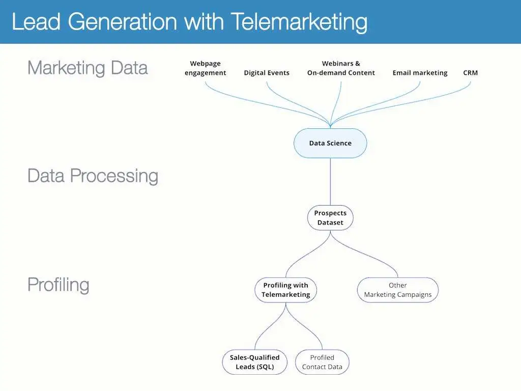 Lead-Generation-with-Telemarketing-04.jpg