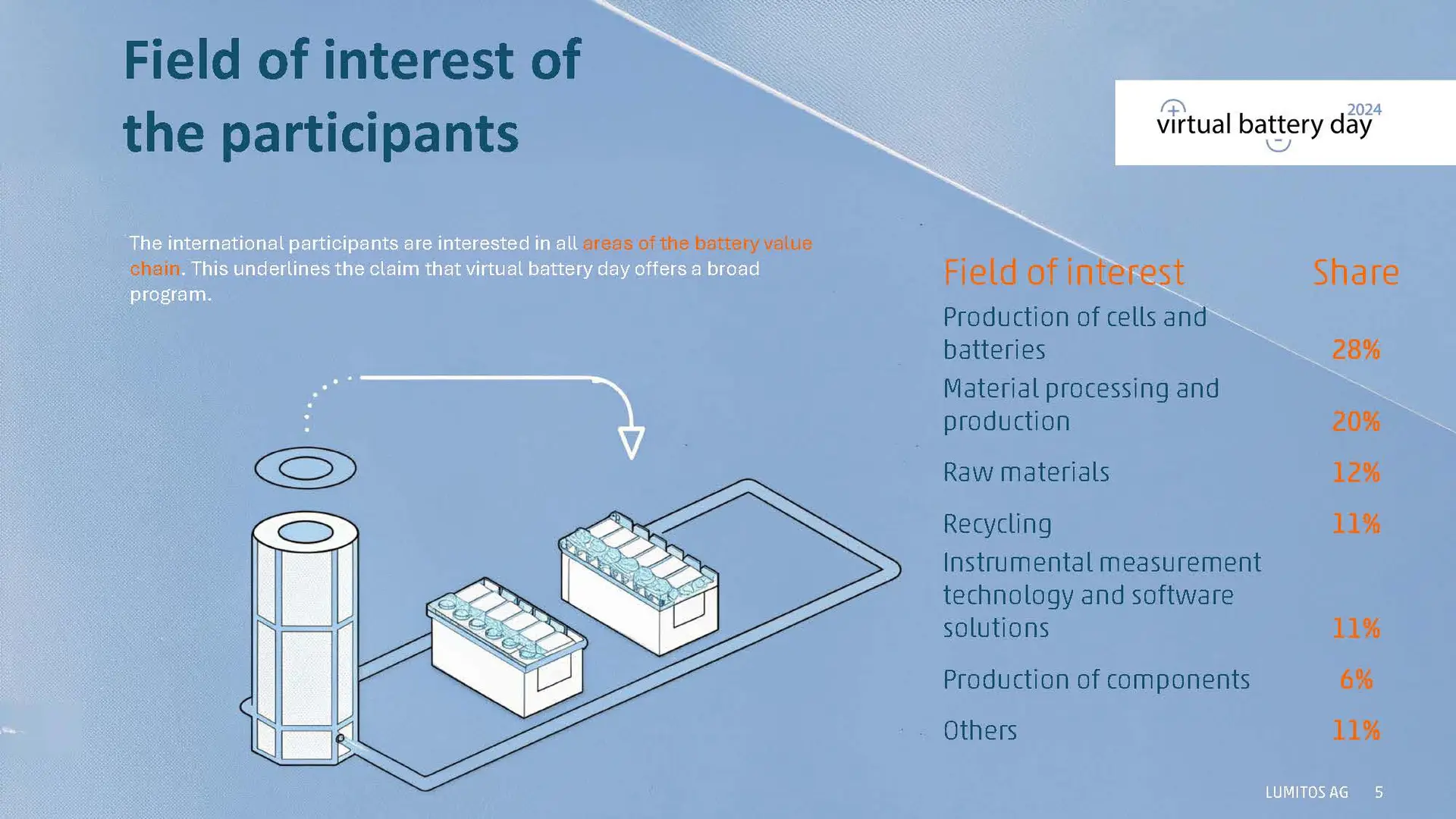 Success-report-virtual-battery-day-2024_Page_06