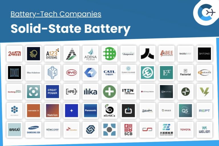 BTN Battery Companies Solid Stata Battery Companies
