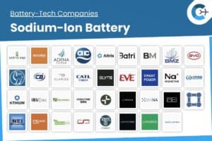 BT.Net Banner Battery Companies Sodium ion Batteries