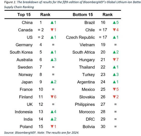 Battery Supply Chain Bloomberg