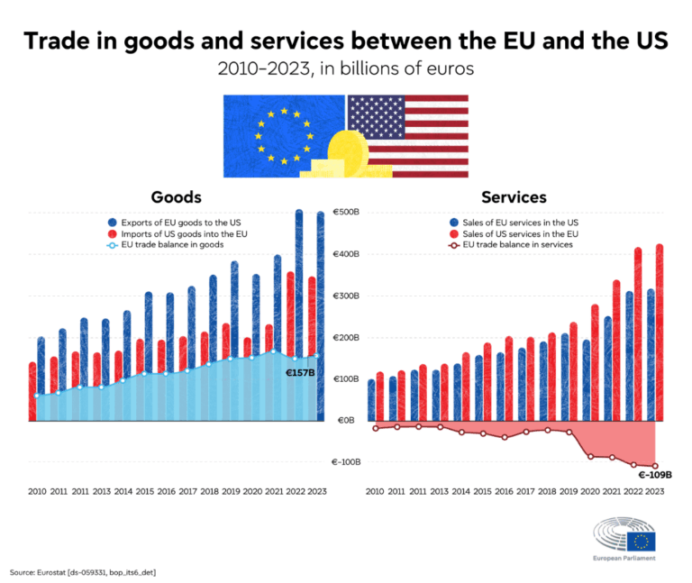 How the New EU-US Trade Deal Reshapes the Global EV Market - Battery ...