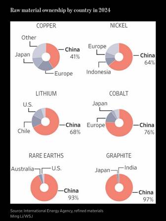 Graphite One Detects Rare Earths in Alaska Graphite Deposit