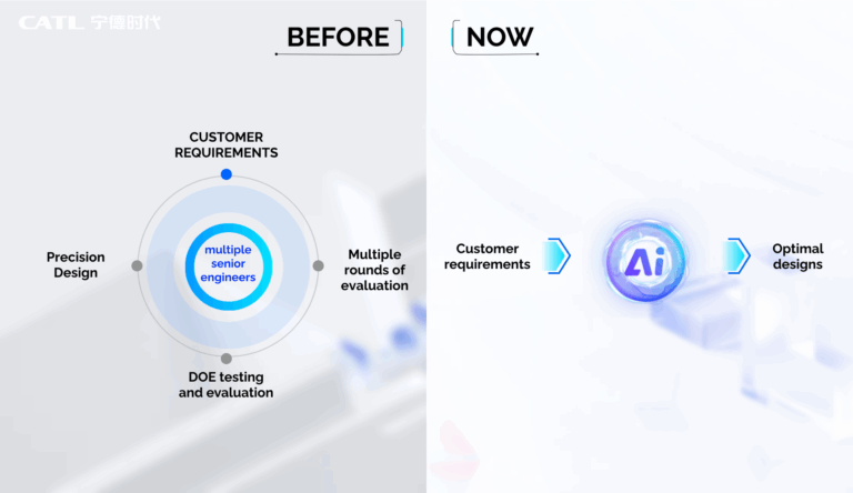 CATL Wins 2026 WEF MINDS Award for AI Battery Design