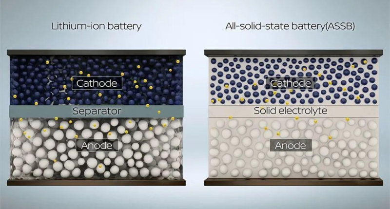 China's Automakers Speed Up Solid-State Battery Pilot Plans