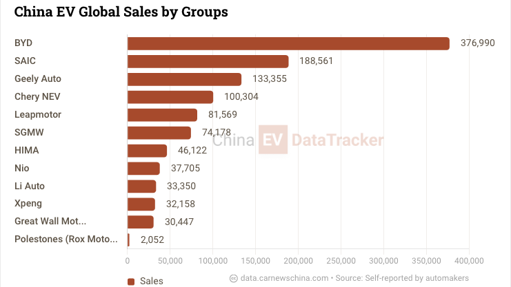 China’s EV Makers Post Robust May 2026 NEV Deliveries