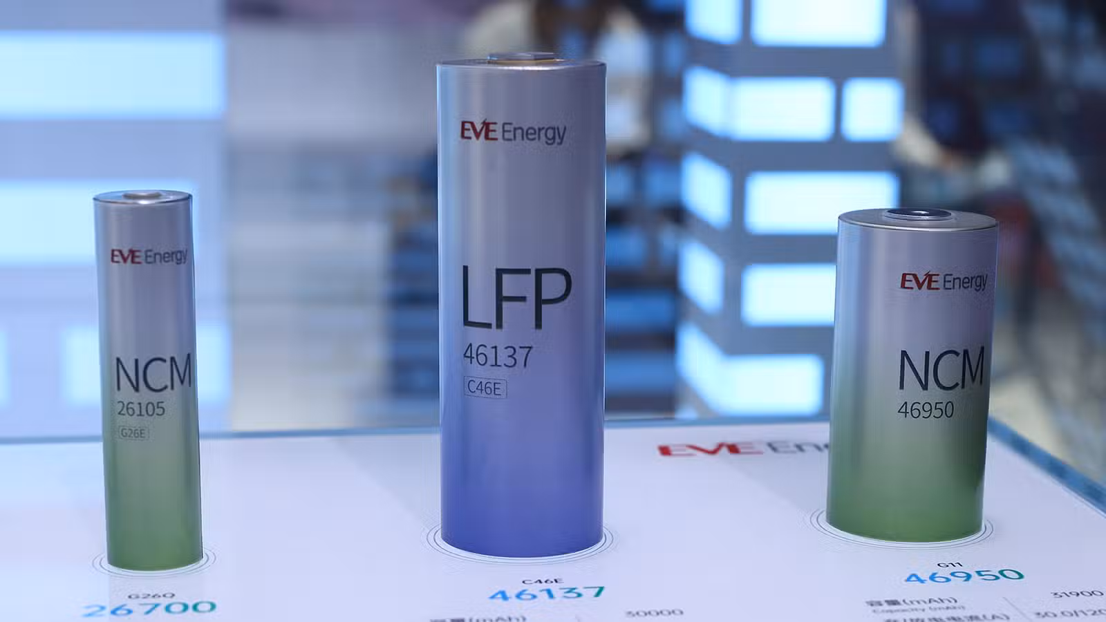 Eve Energy Forecasts H1 Profit Surge of 95% to 110%