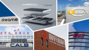 China Battery Makers Target 2027 Solid-State Trials