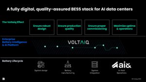 ai&, Voltaiq Partner on Battery Storage for AI Data Centers