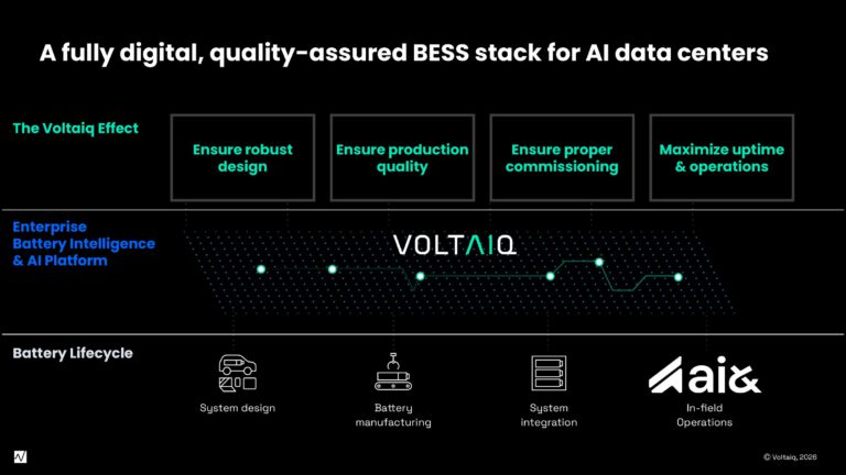 ai&, Voltaiq Partner on Battery Storage for AI Data Centers