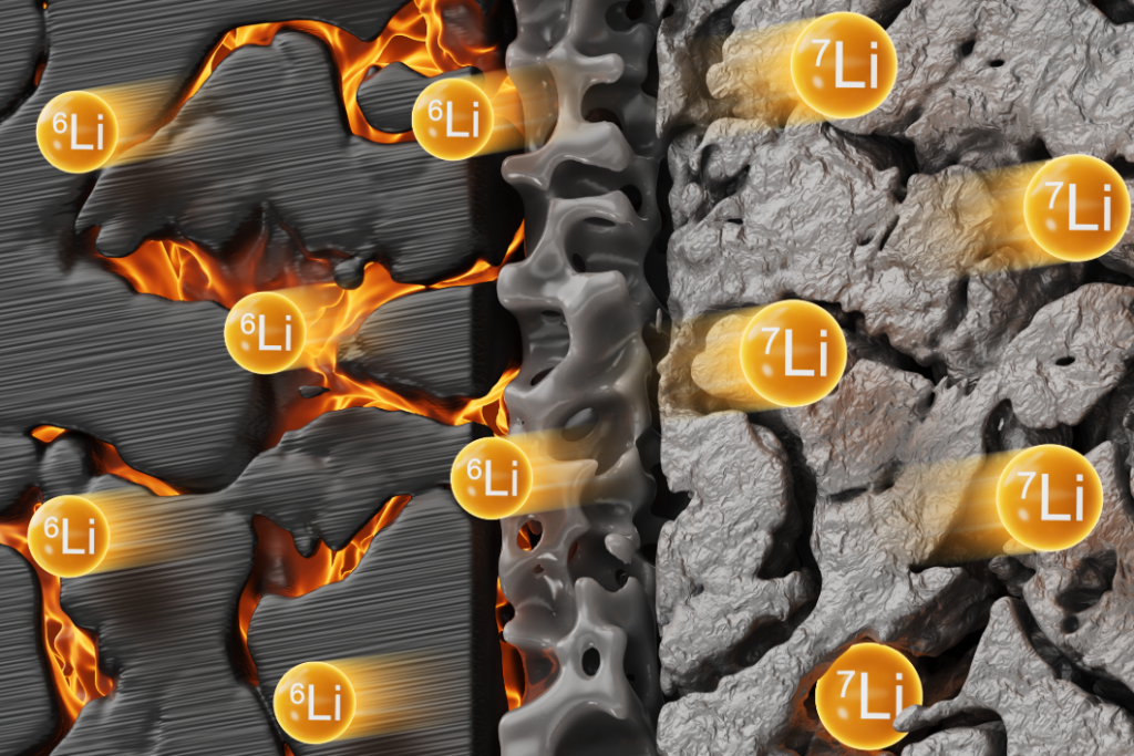 BAM Finds Lithium Isotope Fingerprint for Battery Aging